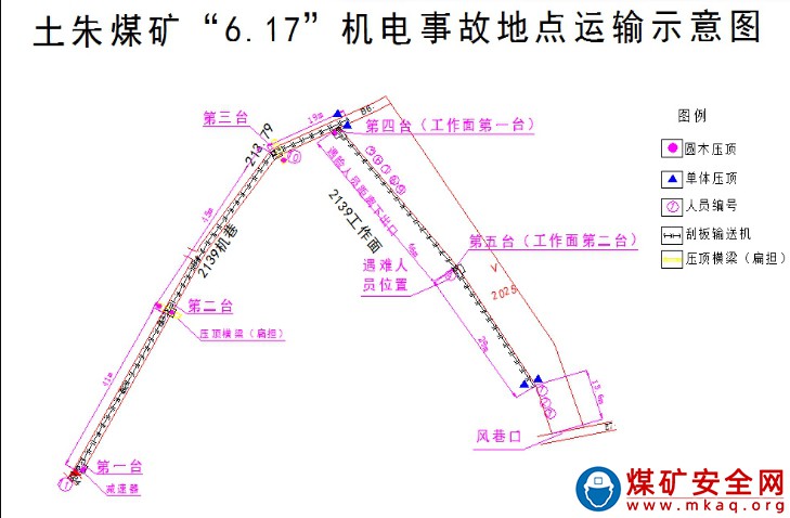 湖南能源集團(tuán)金竹山礦業(yè)有限公司土朱煤礦“6·17”機(jī)電事故調(diào)查報(bào)告
